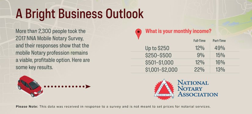 National Notary Association Making Money as Notary Public