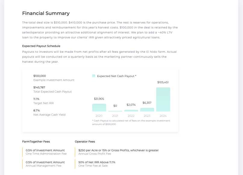 FarmTogether Summary