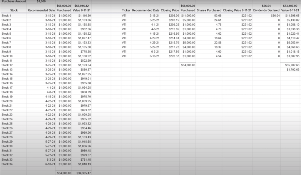 motley fool data