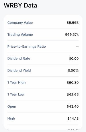 public app investing stock data screen