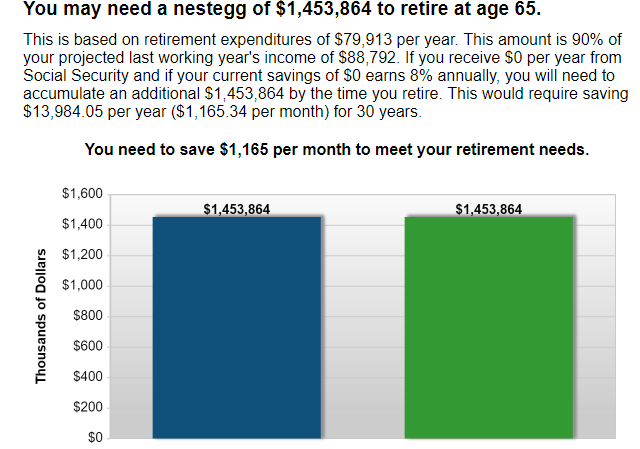 Investing For Retirement: The Complete Guide – Stop Loop