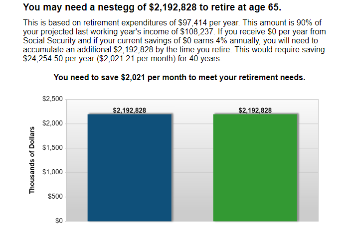 retirement investing for beginners