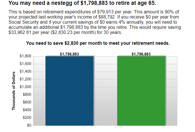 retirement investing