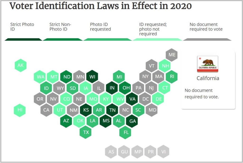 voter identification requirements 2020