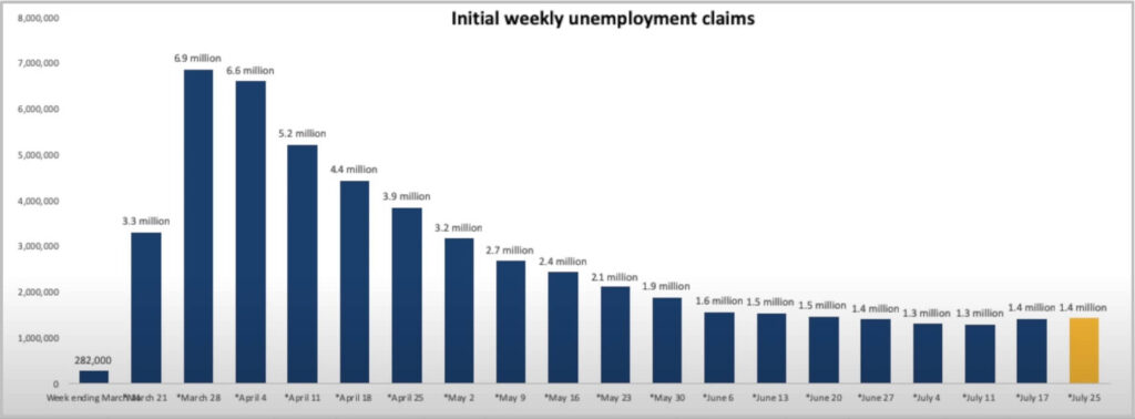 weekly unemployment claims graph