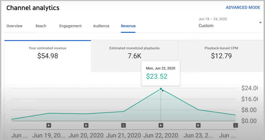 youtube ad revenue